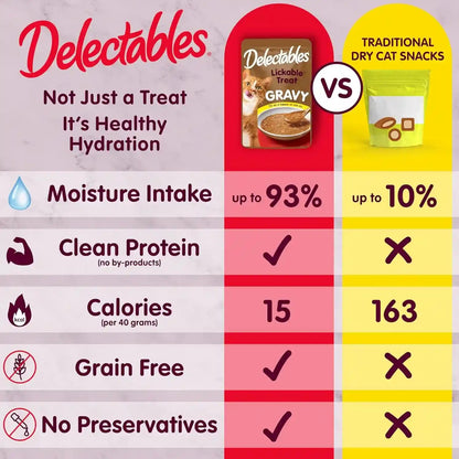 Delectables Lickable Treat Gravy Variety Wet Cat Treat & Food Topper, Food Topper, Hydrating, Grain-Free, No Fillers, No By-Products, No Added Preservatives, 1.4Oz Pouch, 30 Pack4