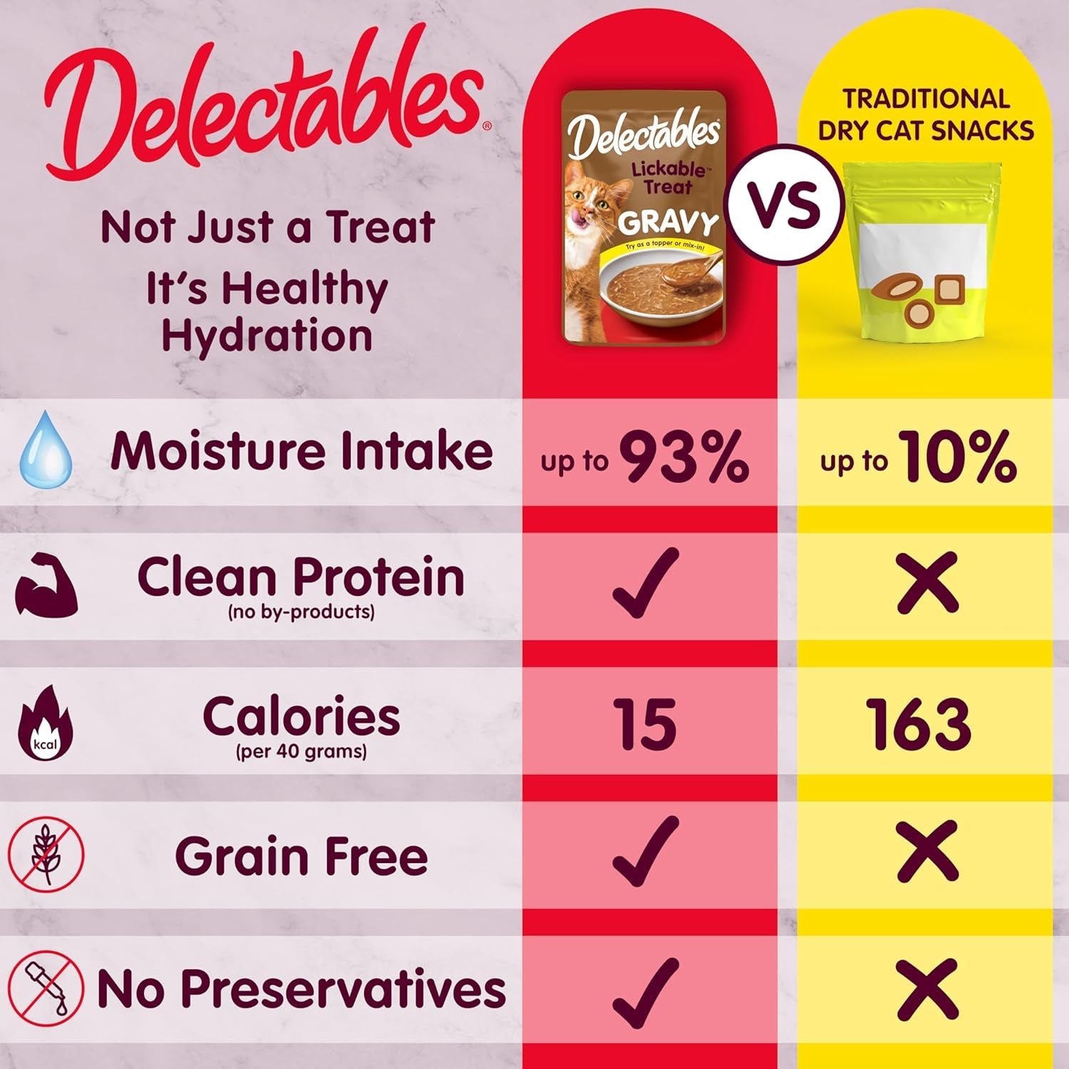 delectables-lickable-treat-gravy-wet-cat-treat-variety-pack-food-topper-hydrating-grain-free-no-fillers-by-products-added-preservatives-1-4oz-pouch-12ct