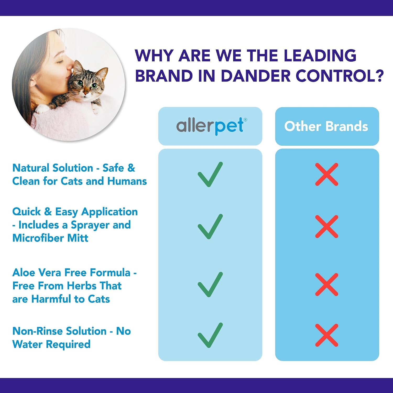 allerpet-cat-dander-remover-aloe-free-pet-allergy-relief-made-in-usa-12-oz