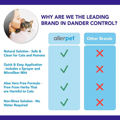 Allerpet Cat Dander Remover, Aloe-Free Pet Allergy Relief Made in USA 12 Oz5