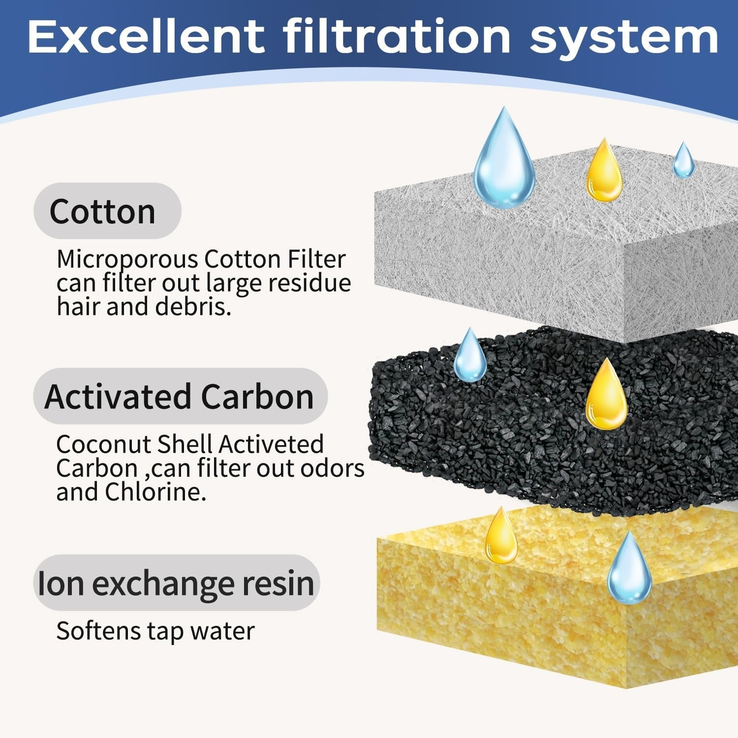 cat-water-fountain-filter-pet-fountain-filters-replacement-filters-compatible-with-veken-95oz-2-8l-pet-water-fountain-contains-4-cat-fountain-filter-replacement-and-4-sponges