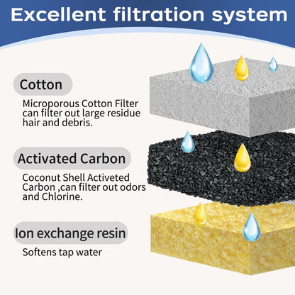 Cat Water Fountain Filter,Pet Fountain Filters Replacement Filters Compatible with Veken 95Oz/2.8L Pet Water Fountain,Contains 4 Cat Fountain Filter Replacement and 4 Sponges4