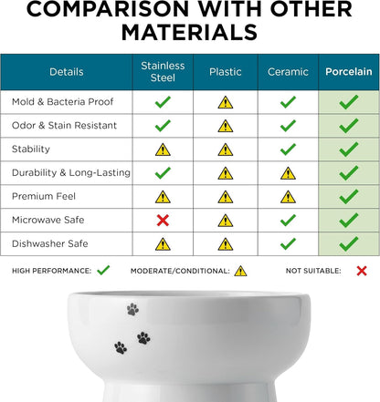 NECOICHI Raised Cat Water Bowl, Elevated, with Measurement Lines, Dishwasher and Microwave Safe (Cat, Extra Tall) White10