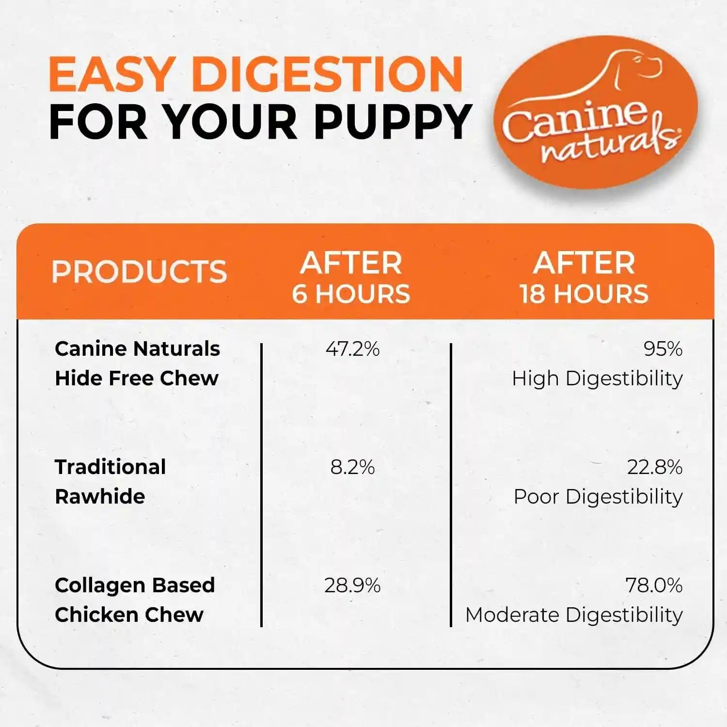 canine-naturals-rawhide-free-puppy-chews-chicken-and-rice-recipe-10-count-100-rawhide-free-made-with-usa-chicken-all-natural-easily-digestible-5-in-sticks-perfect-for-teething-puppies
