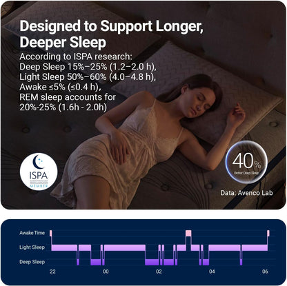 Queen Mattress 12 Inch, Luxury Hotel-Level Cooling Hybrid Mattress | Dual Nanogel™ Memory Foam with Smarts Coil® for Motion Isolation & Extra Back Support, Pressure Relief, Certipur-Us Certified4