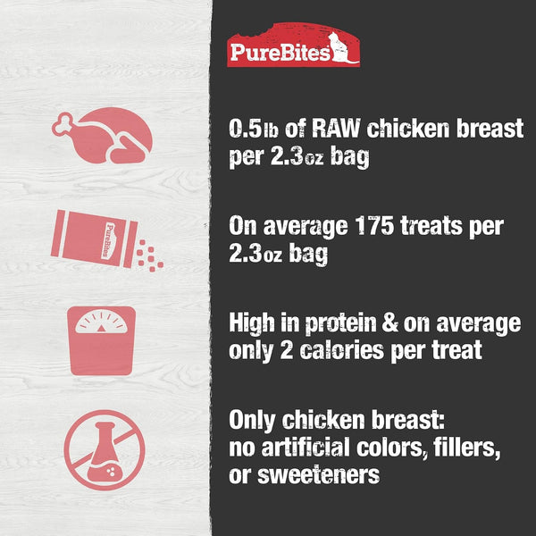 Purebites Chicken Breast Freeze Dried Cat Treats, 1 Ingredient, Made in USA, 2.3Oz6