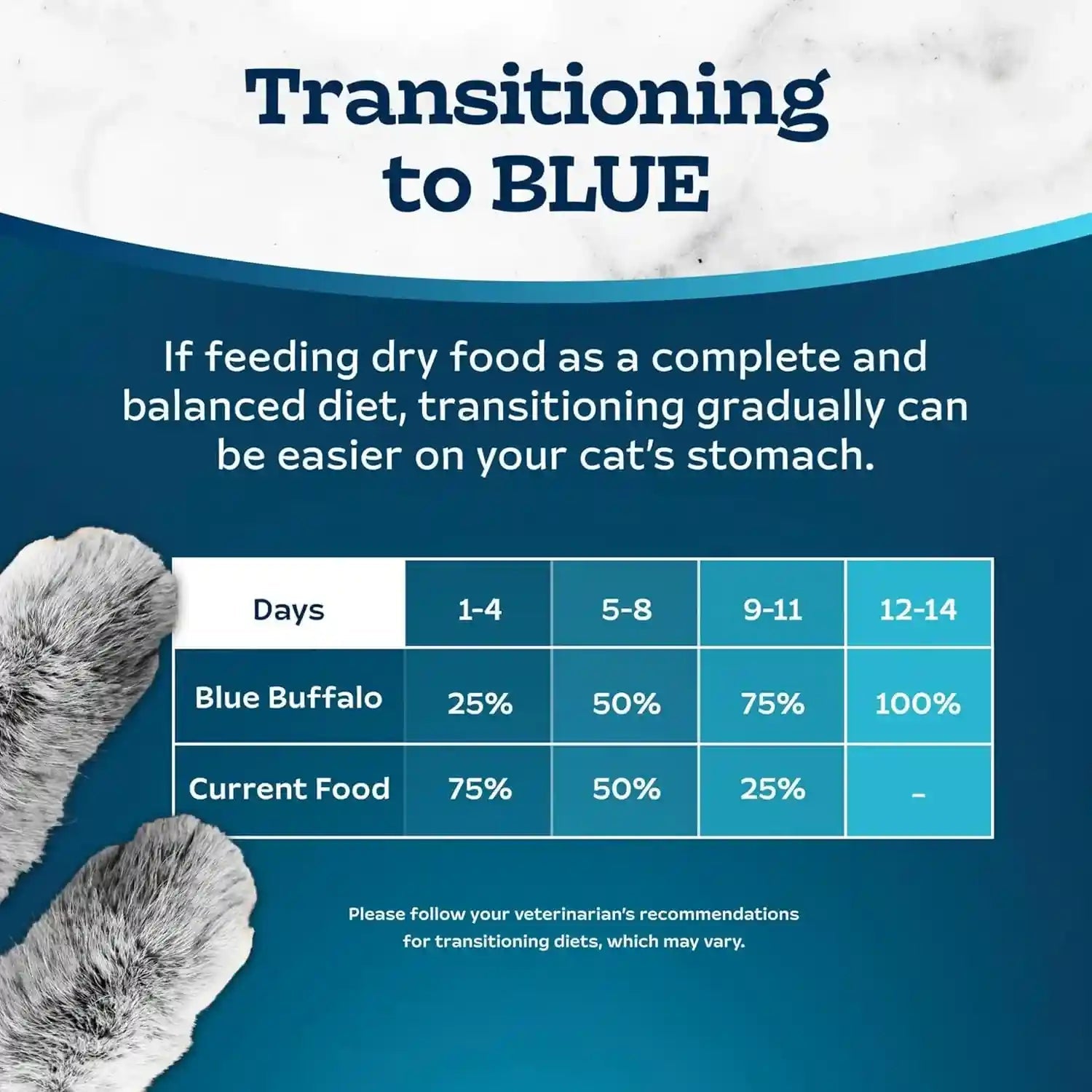 blue-buffalo-tastefuls-active-cat-dry-cat-food-made-in-the-usa-with-natural-ingredients-chicken-brown-rice-recipe-3-lb-resealable-bag