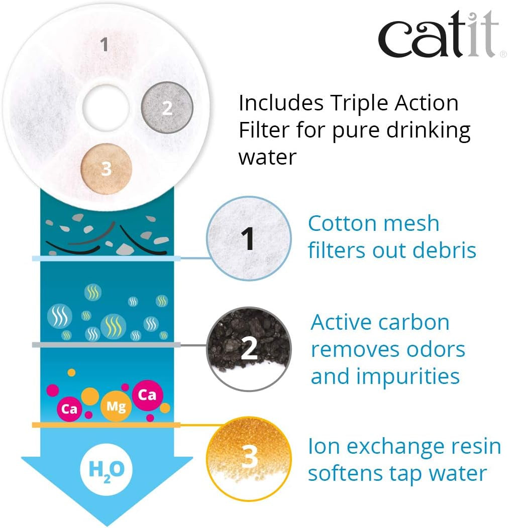 catit-flower-fountain-with-triple-action-filter-cat-drinking-water-fountain-3-l-green-cat-drinking-water-fountain