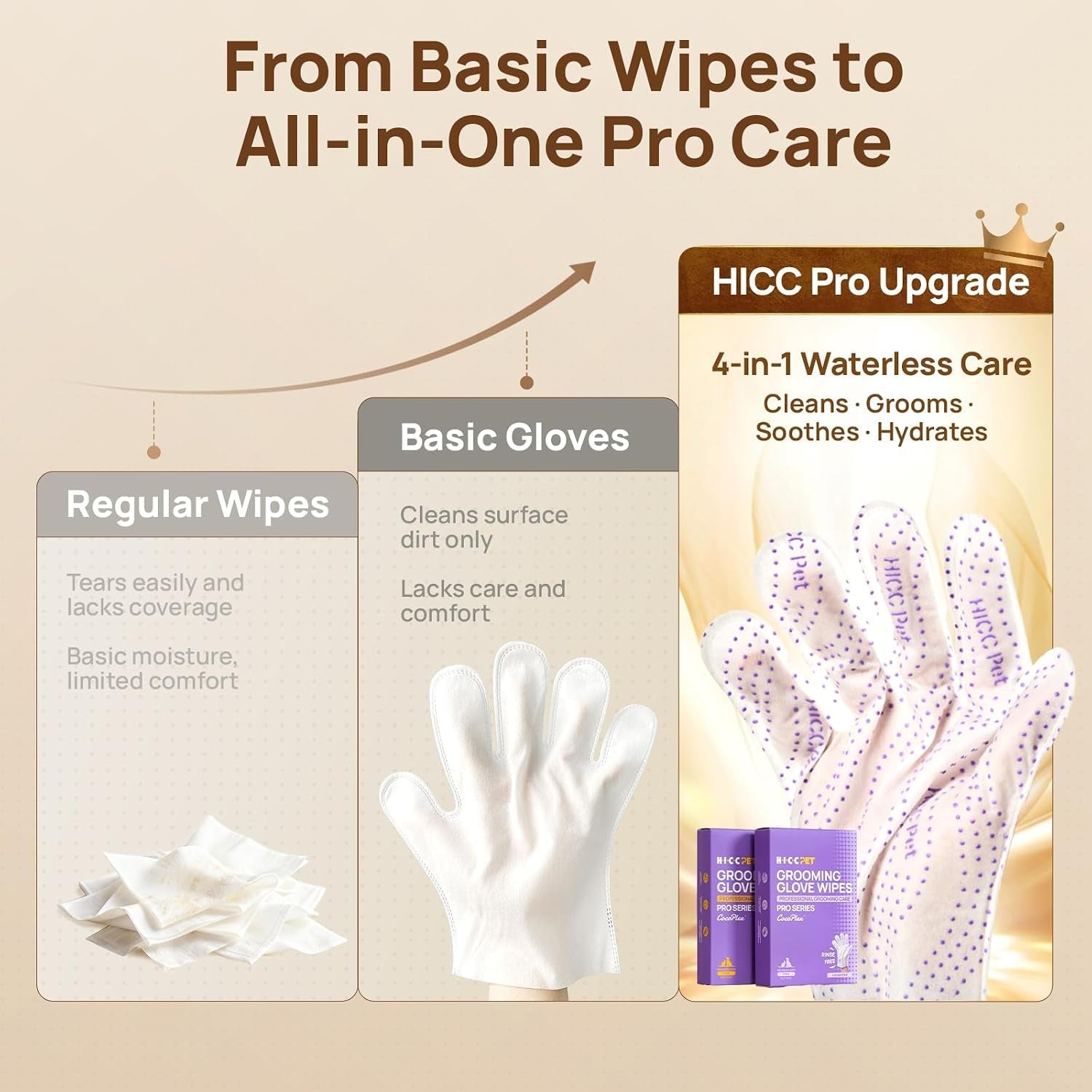 hicc-pet-cleaning-glove-wipes-pro-for-dogs-cats-20pcs-coconut-scent-puppy-wipes-no-rinse-pet-grooming-wipes-extra-thick-dual-textured-wipes-for-paws-face-coat-outer-ear-rear-end-area