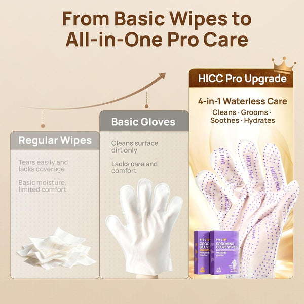 HICC PET Cleaning Glove Wipes PRO for Dogs & Cats, 20PCS Coconut Scent. | Puppy Wipes, No-Rinse Pet Grooming Wipes, Extra Thick Dual-Textured Wipes for Paws, Face, Coat, Outer Ear&Rear-End Area.2