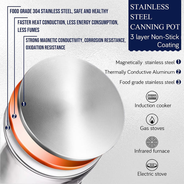 Canning Pot-Canning Supplies Starter Kit, Canning Tool Kits Set for Beginners, Stainless Steel Water Bath Canner Kit with Rack for Canning2