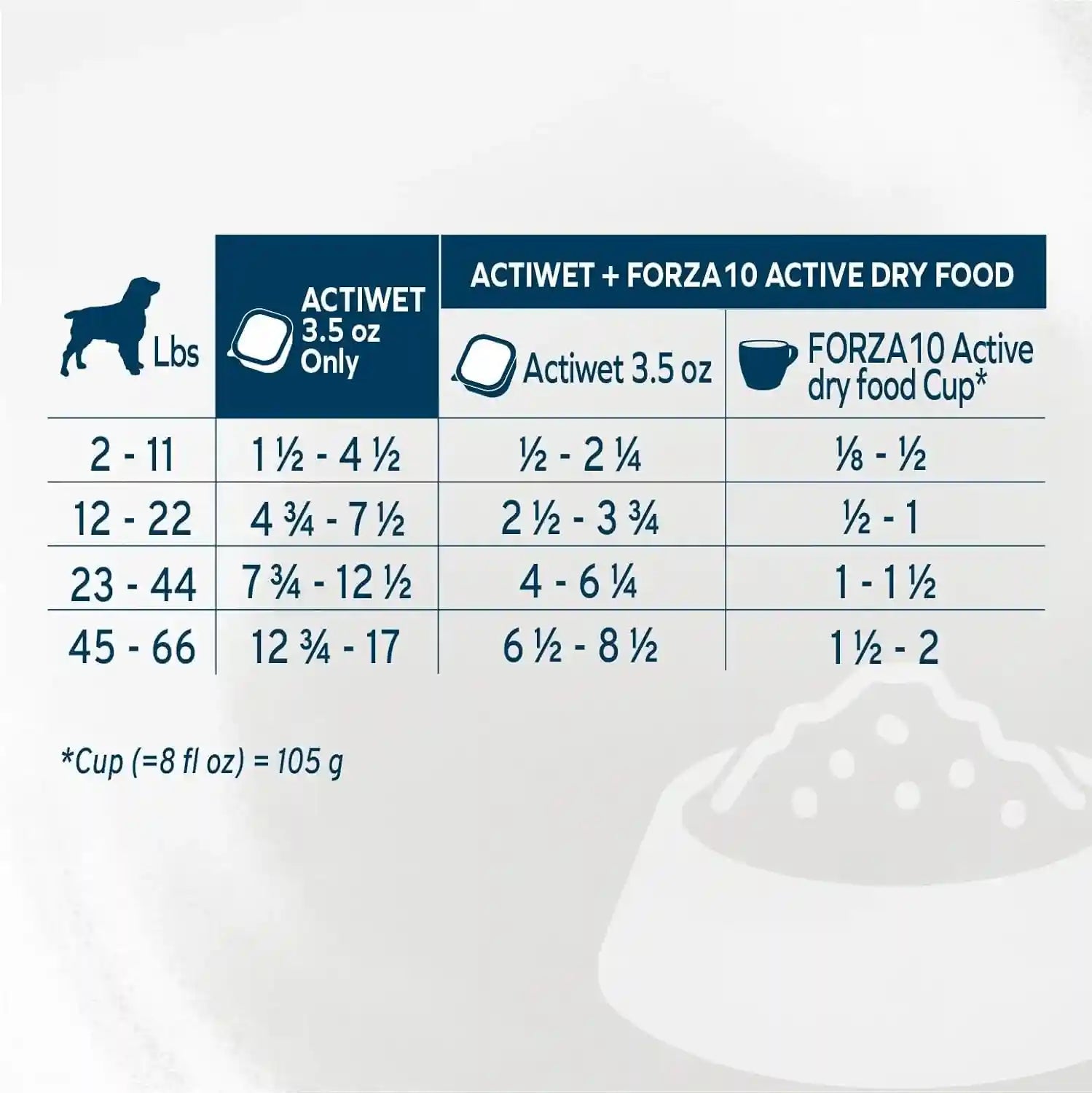 forza10-renal-wet-dog-food-for-adult-dogs-3-5-oz-12-pack-lamb-flavor-actiwet-renal-support-vet-formulated-with-cranberries-dried-dandelion-and-dried-clover-non-gmo-made-in-italy