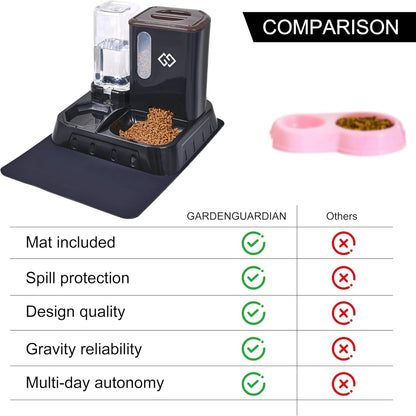 Gravity Cat Feeder & Automatic Water Dispenser – 3-In-1 Cat Feeding Station with Absorbent Feeding Mat, Spill-Proof Automatic Cat Feeder for Indoor Cats, Small Dogs & Multi-Pet Homes7
