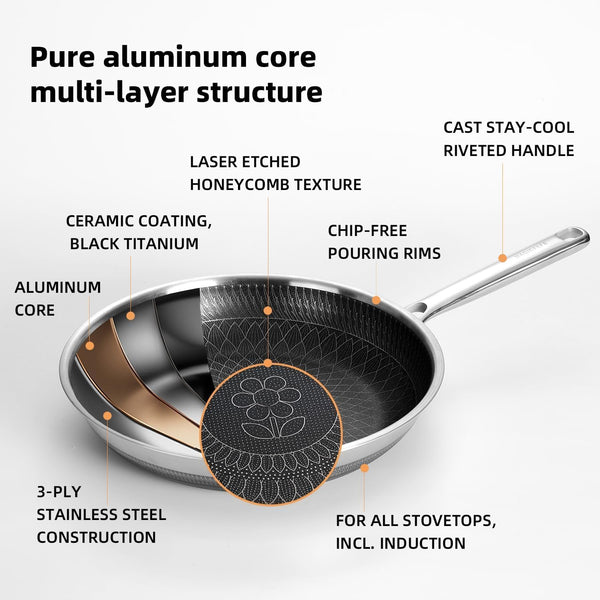 12 Inch Hybrid Honeycomb Nonstick Skillet with Lid, Stainless Steel Pan, Stay-Cool Handle, PFOA PFOS Free Non Toxic, Induction, Dishwasher & Oven Safe 437°F All Cooktops6