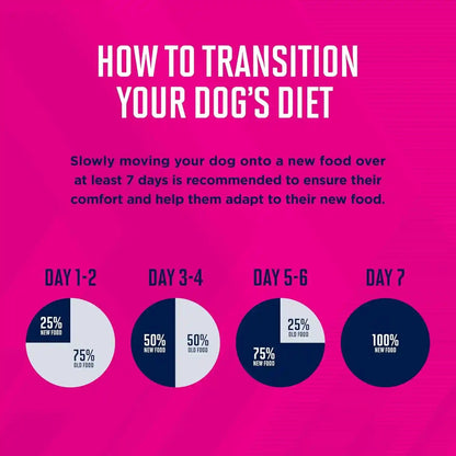Eukanuba Adult Large Breed Dry Dog Food, 40 Lb Bag13