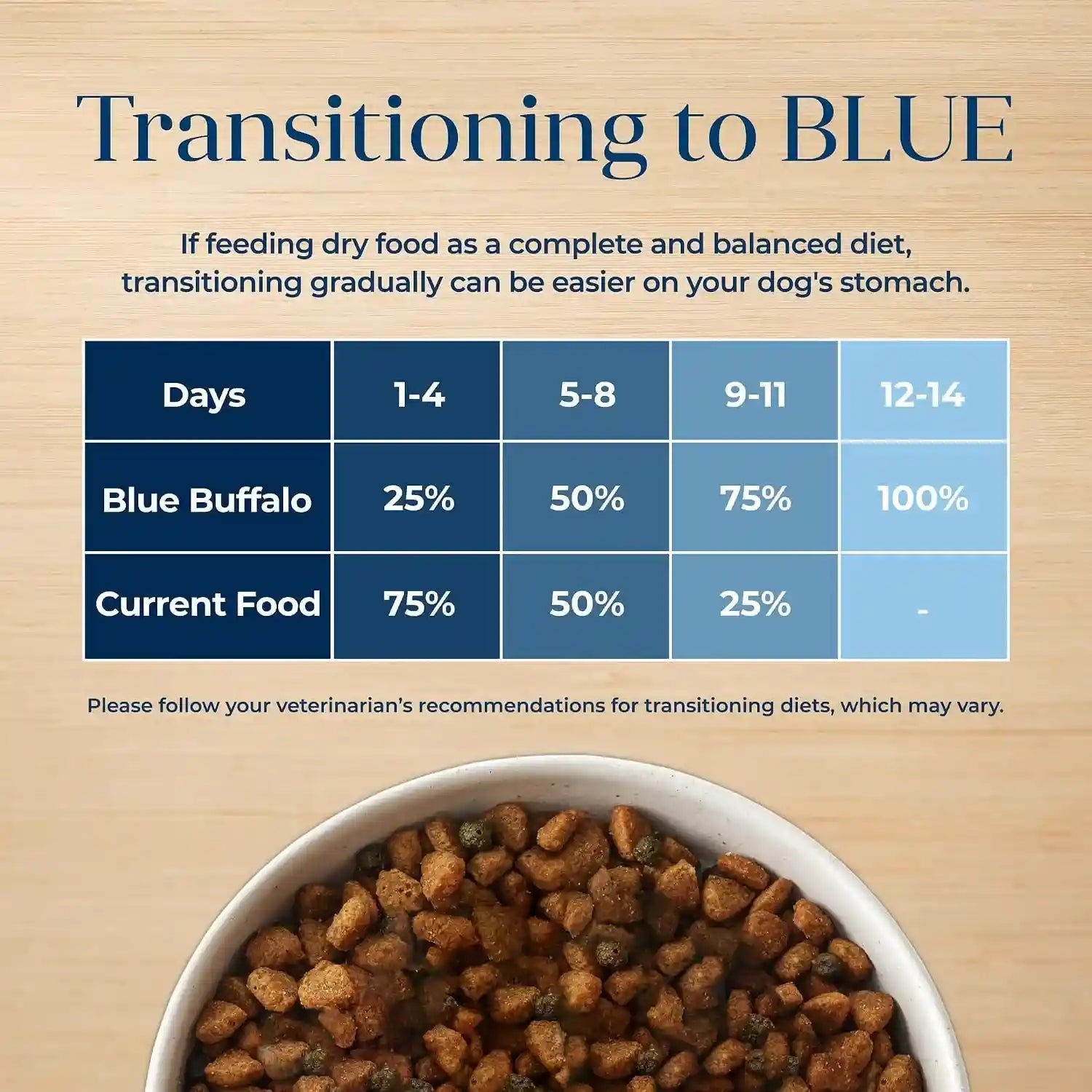 blue-buffalo-basics-adult-dry-dog-food-skin-stomach-care-limited-ingredient-diet-for-dogs-salmon-recipe-24-lb-bag
