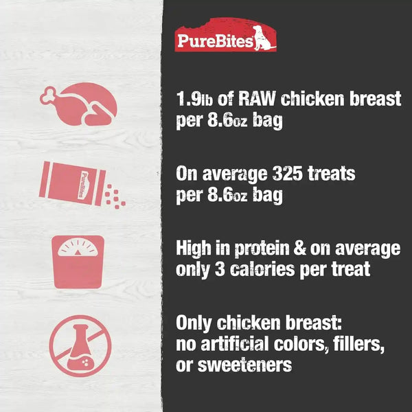 Purebites Chicken Breast Freeze Dried Dog Treats, 1 Ingredient, Made in USA, 8.6Oz6