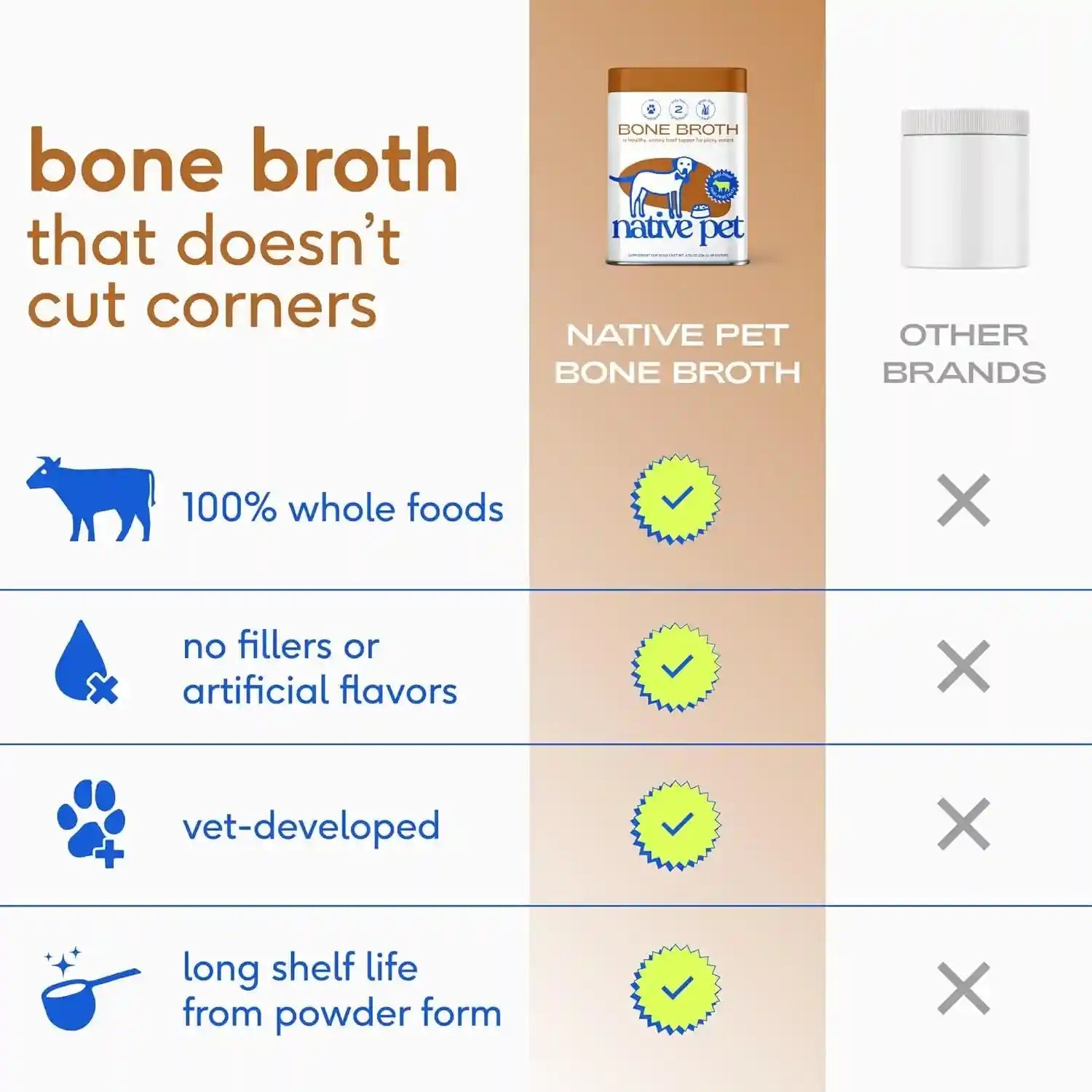 native-pet-bone-broth-for-dogs-made-with-real-beef-bone-broth-dog-food-toppers-for-picky-eaters-provides-extra-hydration-nutrition-for-joint-strength-immunity-heart-health-48-scoops