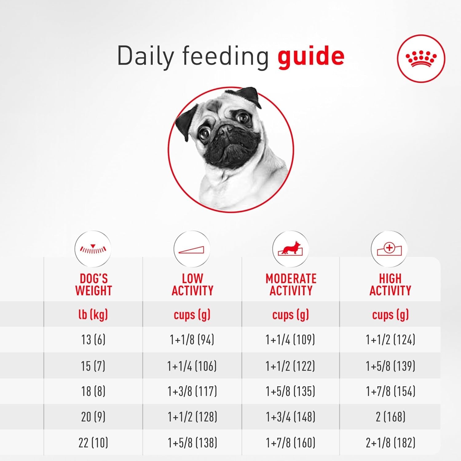 royal-canin-breed-health-nutrition-pug-adult-dry-dog-food-10-lb-bag