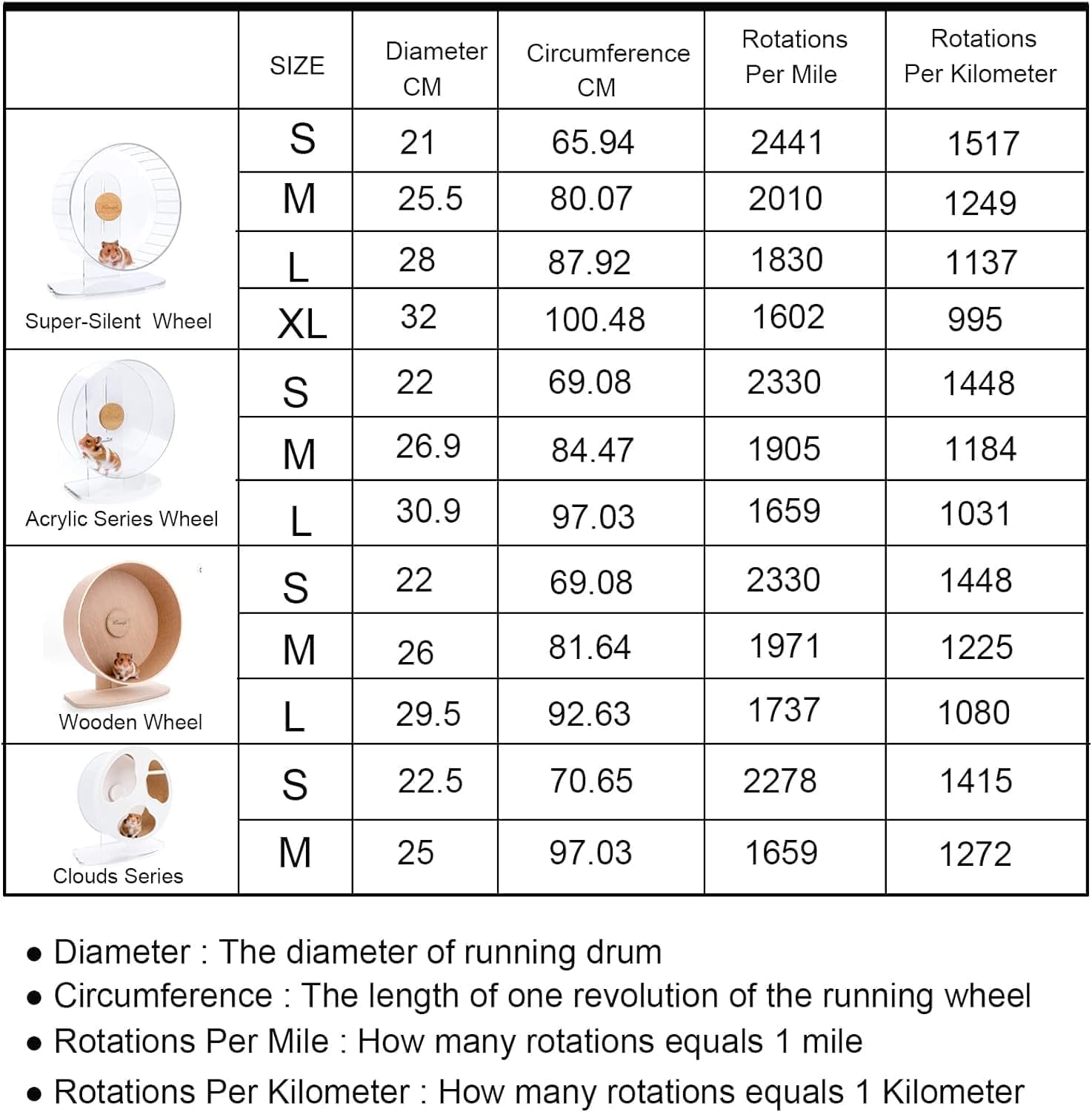 niteangel-accurately-hamster-wheel-pedometer-9-day-continuous-data-records-can-check-hamster-daily-activity-small-pet-running-track-step-counter-for-niteangel-super-silent-acrylic-wooden-wheels