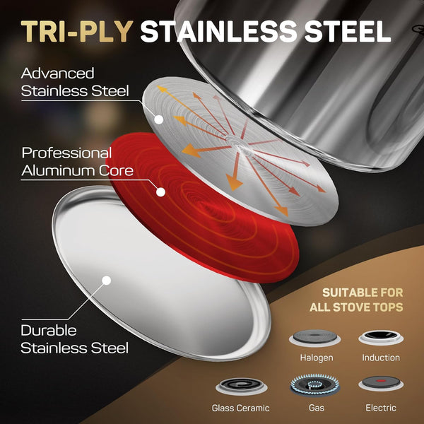 11-Piece Tri-Ply Stainless Steel Pots and Pans Set, 18/10 Stainless Steel Cookware Set with Steamer Insert, Induction Kitchen Cookware Sets with Cool Ergonomic Handles, Dishwasher, Oven Safe2
