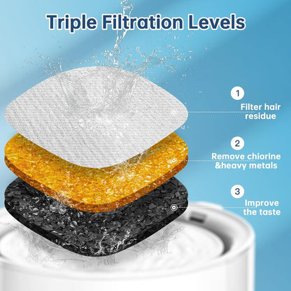 32 Pcs Cat Water Fountain Replacement Filters-16 Pack Cat Fountain Filters with 16 Pack Sponges, Enhanced Compatibility Pet Fountain Filter Fit for 95Oz/2.8L 135Oz/4L 67Oz/2L Pet Drinking Fountain4
