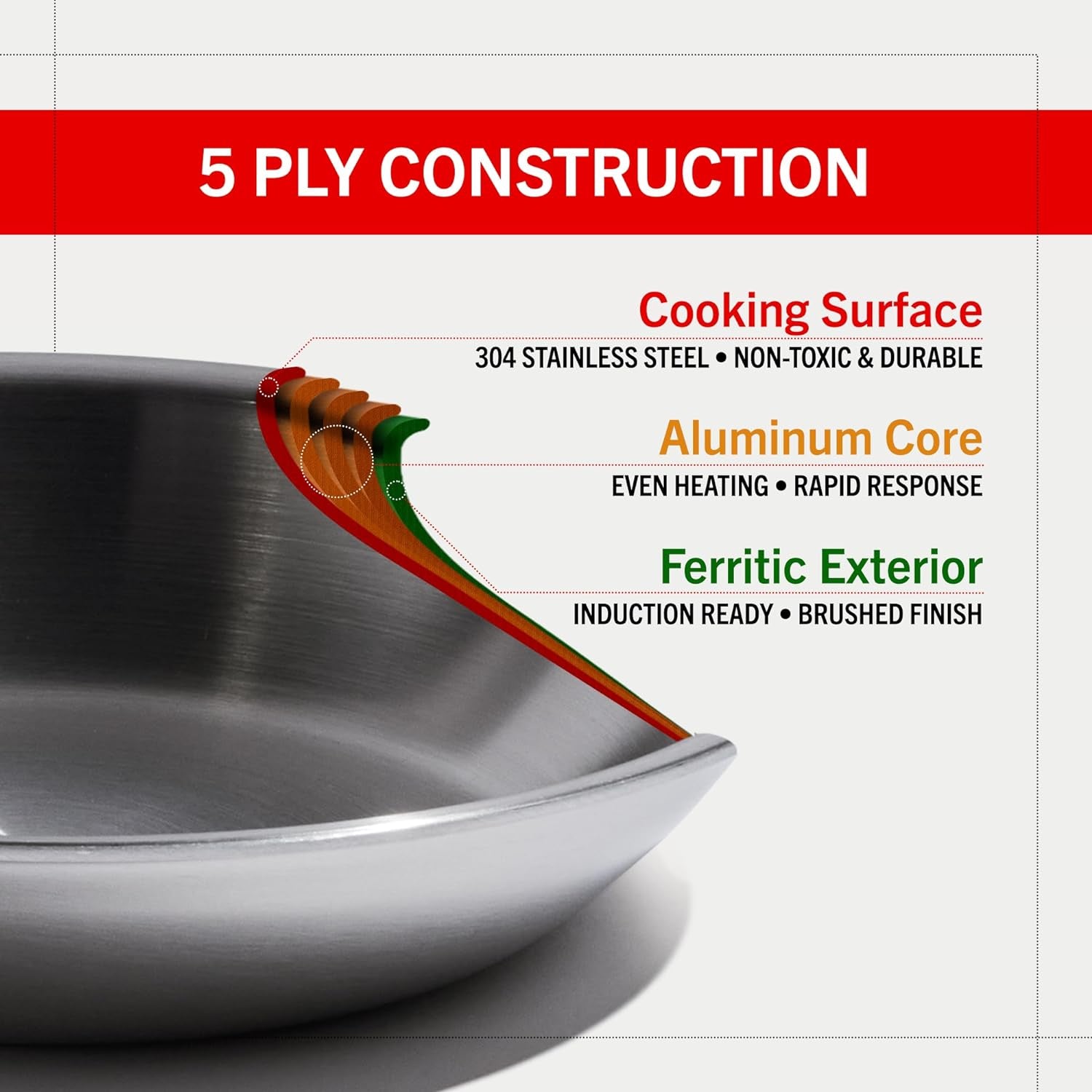 eater-series-5-piece-essentials-set-made-in-usa-5-ply-fully-clad-stainless-steel-cookware-set-stay-cool-handle-induction-ready-non-toxic