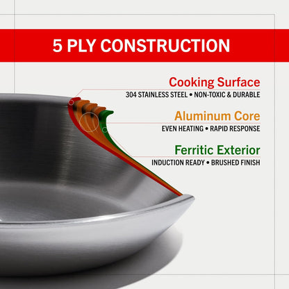 Eater Series 5 Piece Essentials Set | Made in USA | 5 Ply Fully Clad Stainless Steel Cookware Set | Stay Cool Handle | Induction Ready & Non-Toxic4