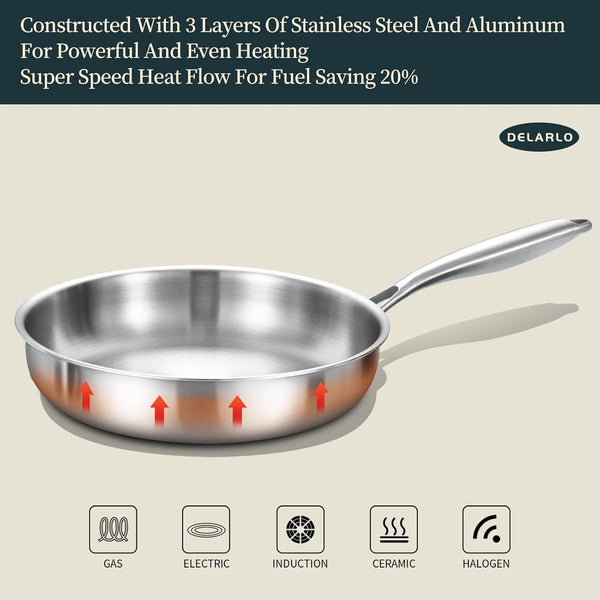 Tri-Ply Stainless Steel Frying Pan Set 8”/10”/12”Kitchen Skillet | Stainless Steel Pan Cooking Heat Fast and Evenly Compatible with All Cooktops Dishwasher and Oven Safe6