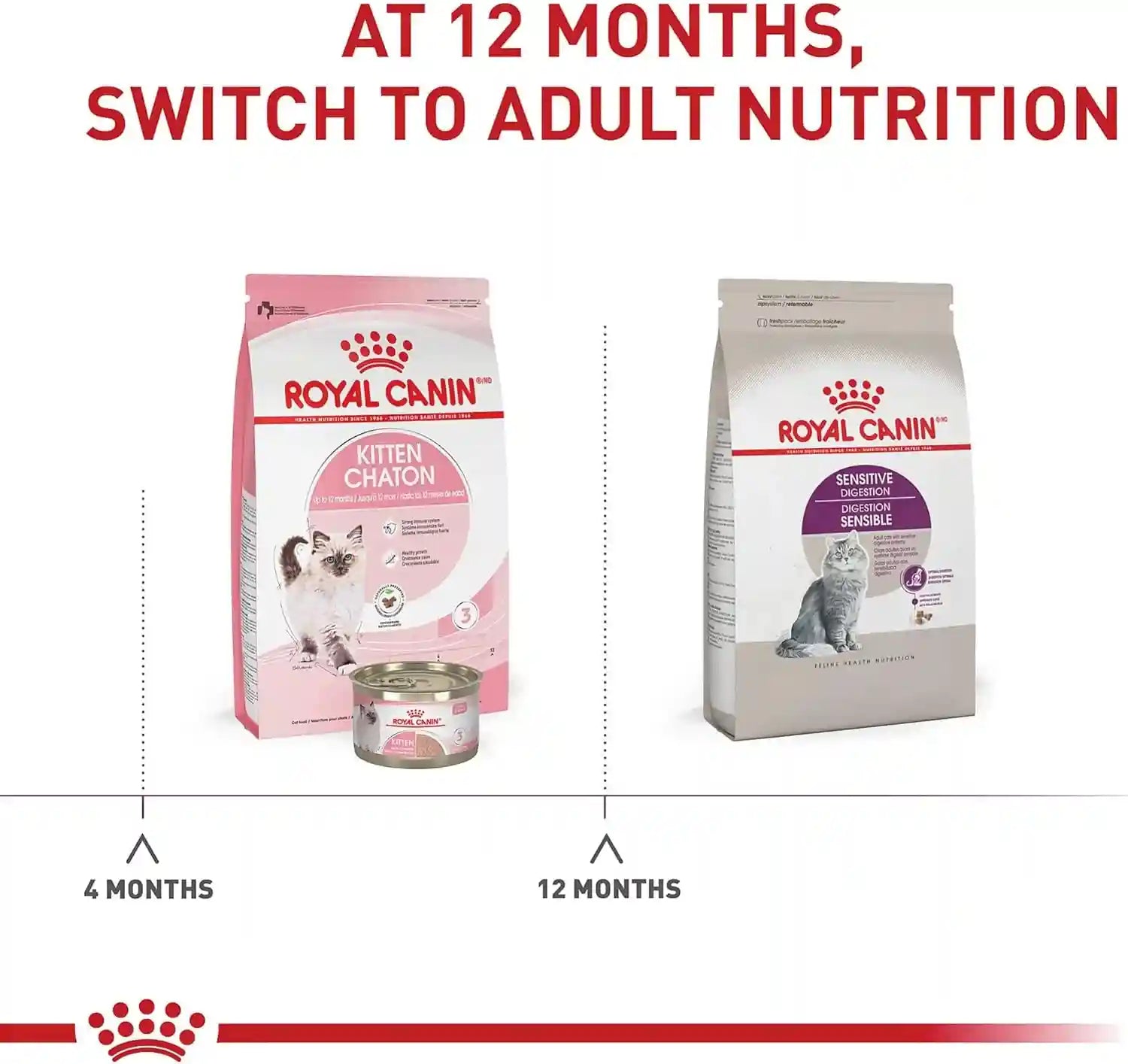 royal-canin-feline-health-nutrition-sensitive-digestion-adult-dry-cat-food-7-lb-bag