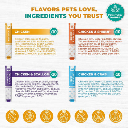 Beloved Pets Creamy Lickable Cat Treats & Wet Food Squeeze Tubes – Liquid Kitten Snacks, Skin & Coat Health, Multivitamin Treats for Cats, & Small Dogs, Lick up Chicken Mix (40 Sticks)4