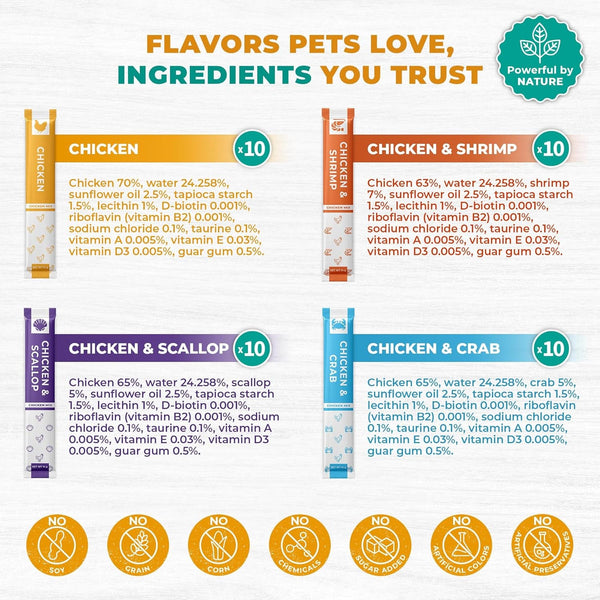 Beloved Pets Creamy Lickable Cat Treats & Wet Food Squeeze Tubes – Liquid Kitten Snacks, Skin & Coat Health, Multivitamin Treats for Cats, & Small Dogs, Lick up Chicken Mix (40 Sticks)4