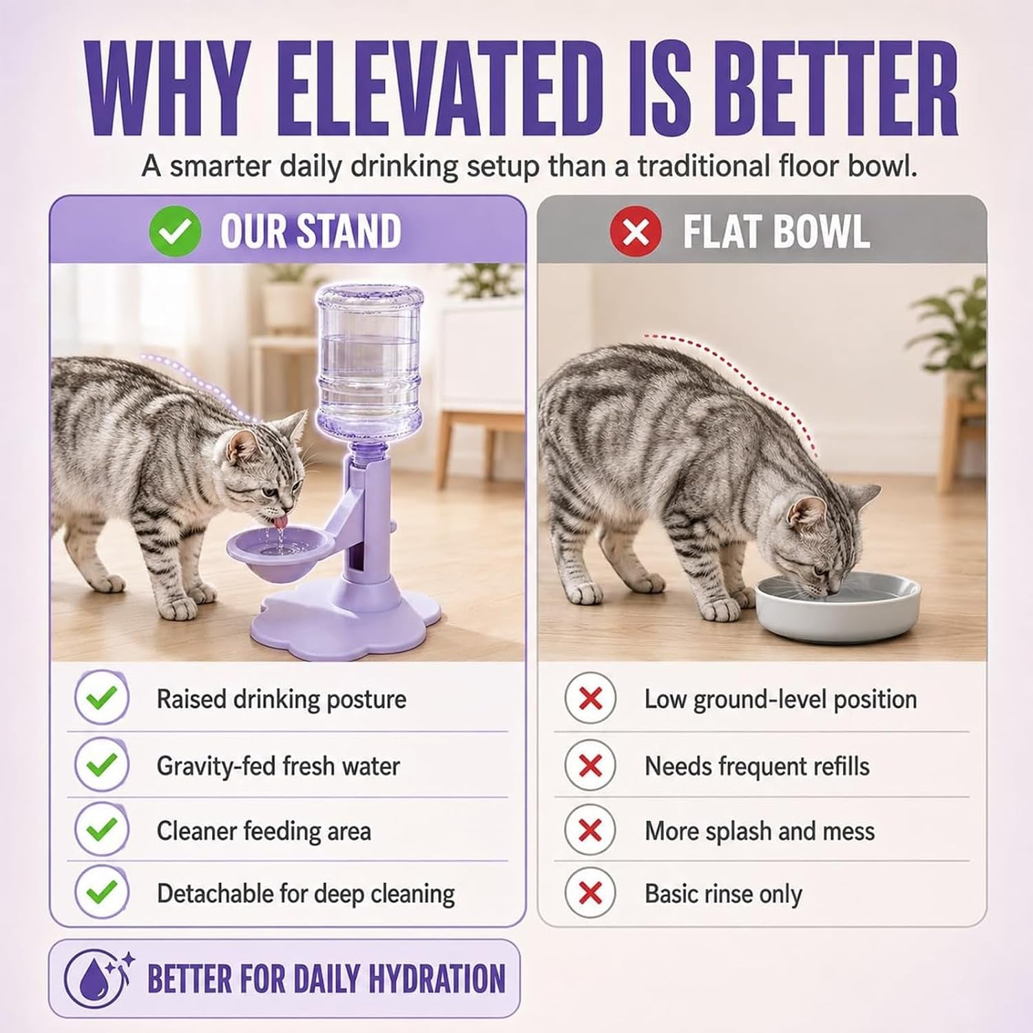 gravity-cat-water-dispenser-stand-spill-proof-gravity-self-refilling-cat-dog-water-bowl-anti-tip-cat-water-bowl-with-suction-base-keeps-water-clean-and-fresh-for-messy-pets-blue