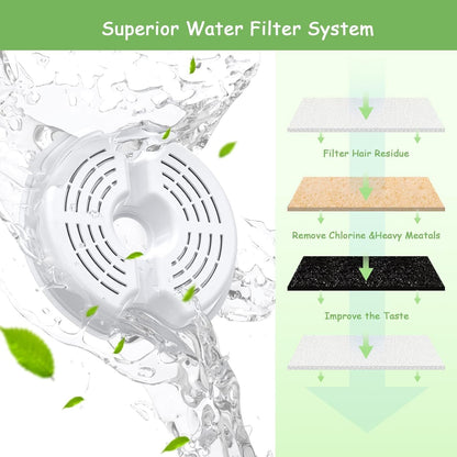 AONBOY Cat Water Fountain Filters, Suitable for AONBOY Pet Fountain F2, Cat Fountain Filters(8 Filters + 8 Sponges)5