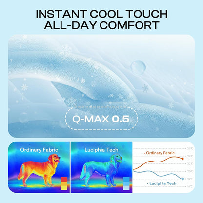 Luciphia Dog Cooling Mat, Q-MAX>0.5 Non-Slip Self-Cooling Pad for Pets | Elastic Support, Joint Protection; Q-MAX>0.5 Instant Cooling Needs No Power; Non-Slip Washable Dog Bed; Light Blue 20X302
