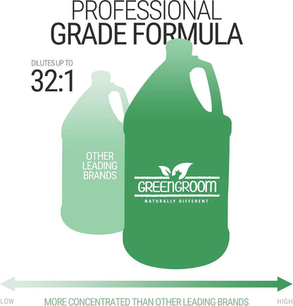 Green Groom Pet Odor Eliminator Dog Shampoo for Smelly Dogs, 1 Gallon, 32:1 | Concentrate Makes 32 Gallons; Odortrol Deodorizing Grooming Wash, Wet Dog Smell Remover, Fresh Scent, Natural Antioxidants6