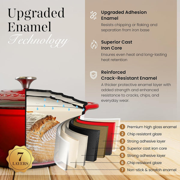 Enamelled Cast Iron Dutch Oven Pot with Lid-6.4 Quart Non Stick Casserole Pot-Heavy Duty & Oven Safe up to 500° F for Bread Baking, Braising, Stews, Roasting - 28Cm Red3