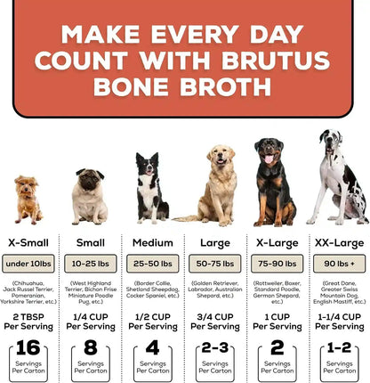 Brutus Beef Bone Broth for Dogs - All Natural Dog Bone Broth with Liquidchondroitin Glucosamine & Turmeric - Human Grade Dog Food Toppers for Picky Eaters - Tasty & Nutritious 16.9Oz (Pack of 6)8