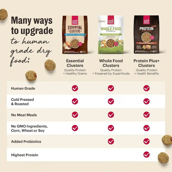 The Honest Kitchen Grain Free Beef & Superfoods Whole Food Clusters, Human Grade Dry Dog Food, Vet-Crafted Nutritional Support for Skin, Coat, Digestion & Overall Wellness, 5 Lb Bag11