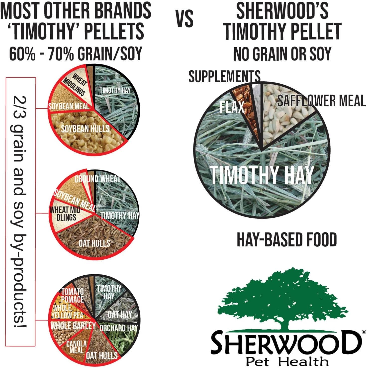sherwood-pet-health-adult-rabbit-food-timothy-hay-free-choice-10lbs-hay-based-grain-and-soy-free-for-better-digestion