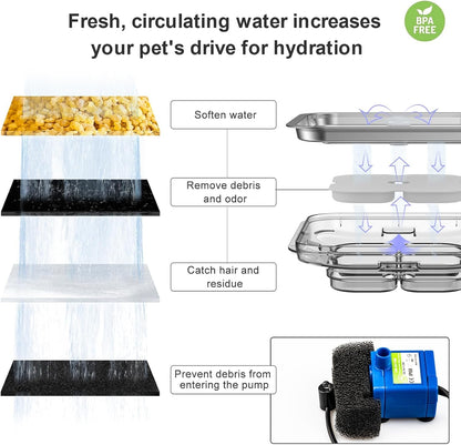 Wonder Creature Crystal Cat Water Fountain Stainless Steel Lid, 101Oz/3L | Pet Fountain with Transparent Base, Quiet Pump, LED Indicator Light, Triple Filtration, 3 Flow Modes for Cats and Dogs4