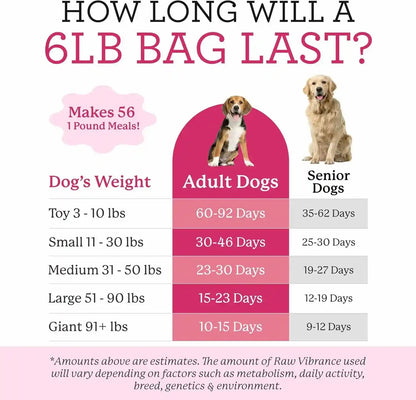 Dr. Harvey'S Raw Vibrance Dog Food Base Mix (6 Lb) | Dehydrated - Grain Free - Foundation for Raw Diet5