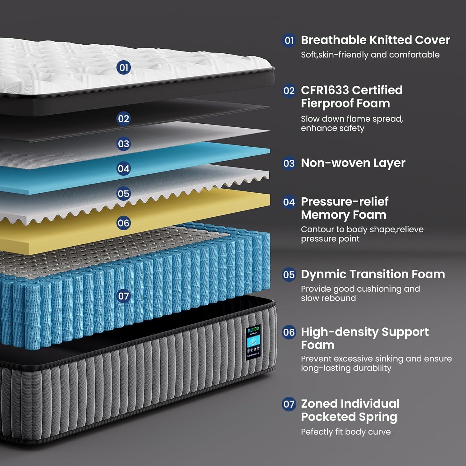medium-firm-queen-mattress-14-inch-deep-sleep-hybrid-mattresses-7-zone-pain-relief-medium-firm-bed-in-a-box-fiberglass-free-certipur-us-certified