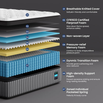 Medium Firm Queen Mattress 14 Inch, Deep Sleep Hybrid Mattresses 7-Zone Pain Relief - Medium Firm Bed in a Box - Fiberglass Free, Certipur-Us Certified6