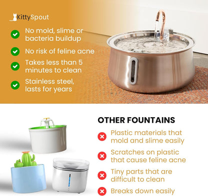 The Kittyspout Stainless Steel Wireless Cat Water Fountain, 4L/108Oz6
