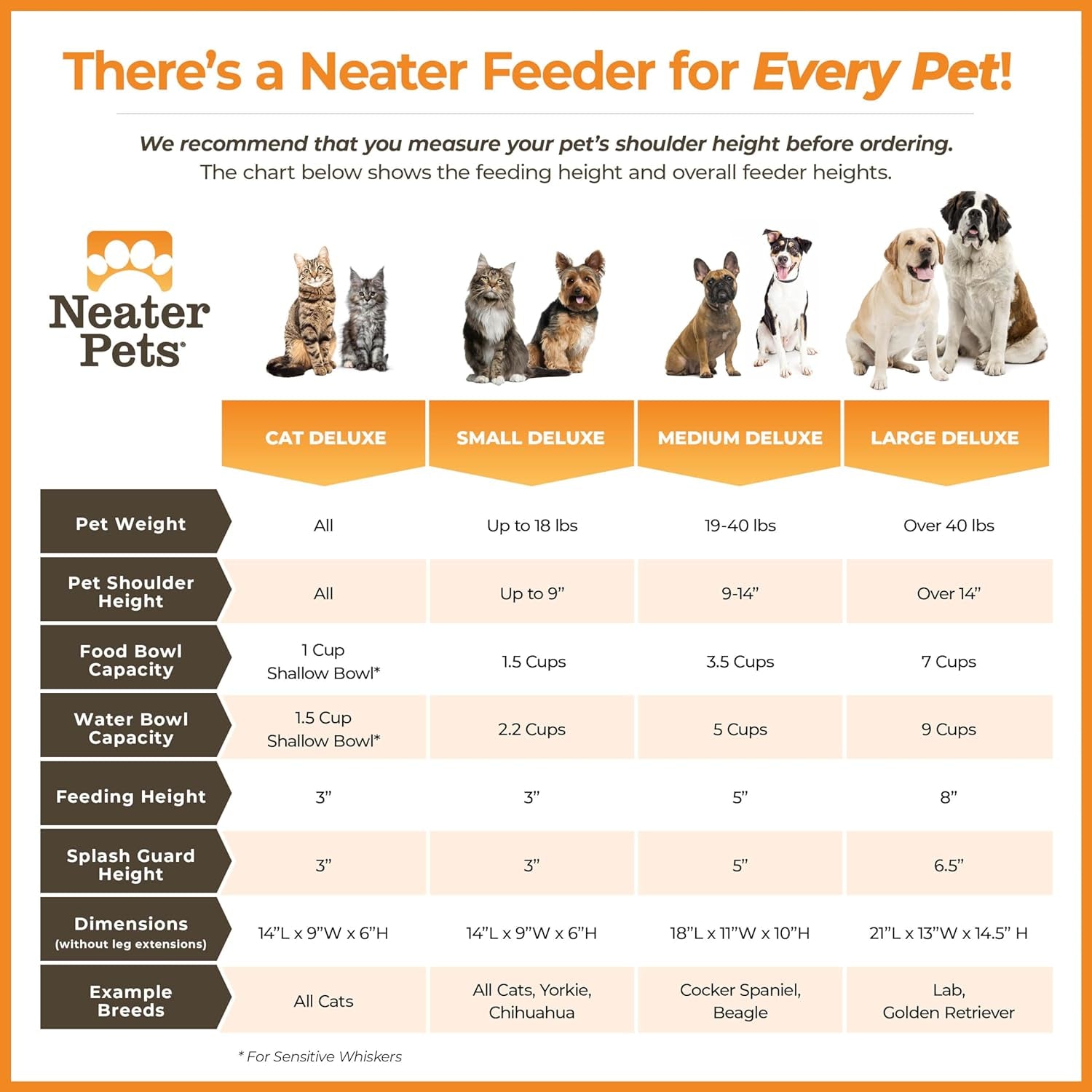 neater-pet-brands-neater-feeder-deluxe-mess-proof-dog-bowls-elevated-for-large-dogs-over-40-lbs-made-in-usa-no-spill-raised-dog-food-bowl-stand-feeding-station-food-and-water-bowl-set-black