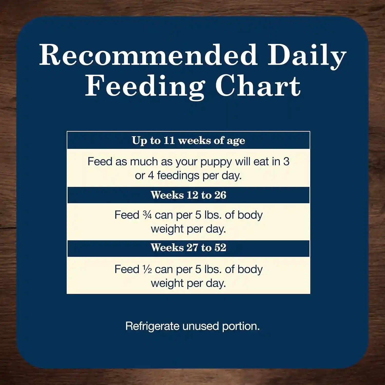 blue-buffalo-homestyle-recipe-chicken-dinner-with-garden-vegetables-pate-natural-puppy-wet-dog-food-made-with-natural-ingredients-vitamins-minerals-12-5-oz-can-12-count