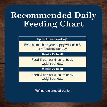 Blue Buffalo Homestyle Recipe Chicken Puppy Wet Dog Food, 12.5 Oz, 12 Ct | Chicken Dinner with Garden Vegetables & Brown Rice, No Chicken By-Product, Corn, Wheat, or Soy9