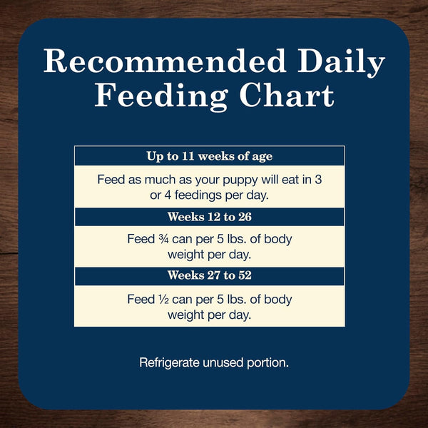 Blue Buffalo Homestyle Recipe Chicken Puppy Wet Dog Food, 12.5 Oz, 12 Ct | Chicken Dinner with Garden Vegetables & Brown Rice, No Chicken By-Product, Corn, Wheat, or Soy9