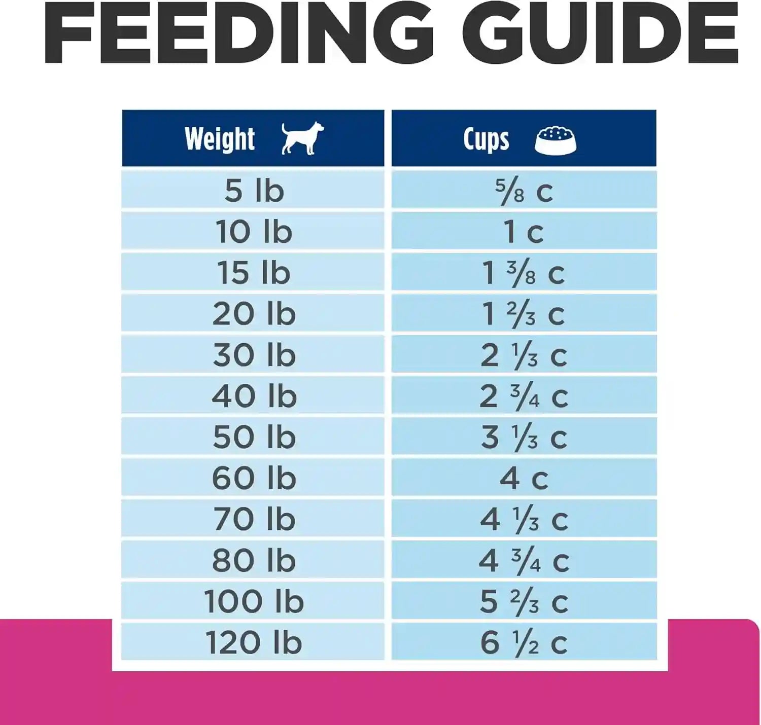 hills-prescription-diet-gastrointestinal-biome-dry-dog-food-veterinary-diet-27-5-lb-bag-1-veterinarian-recommended-chicken-recipe-27-5-lb-bag